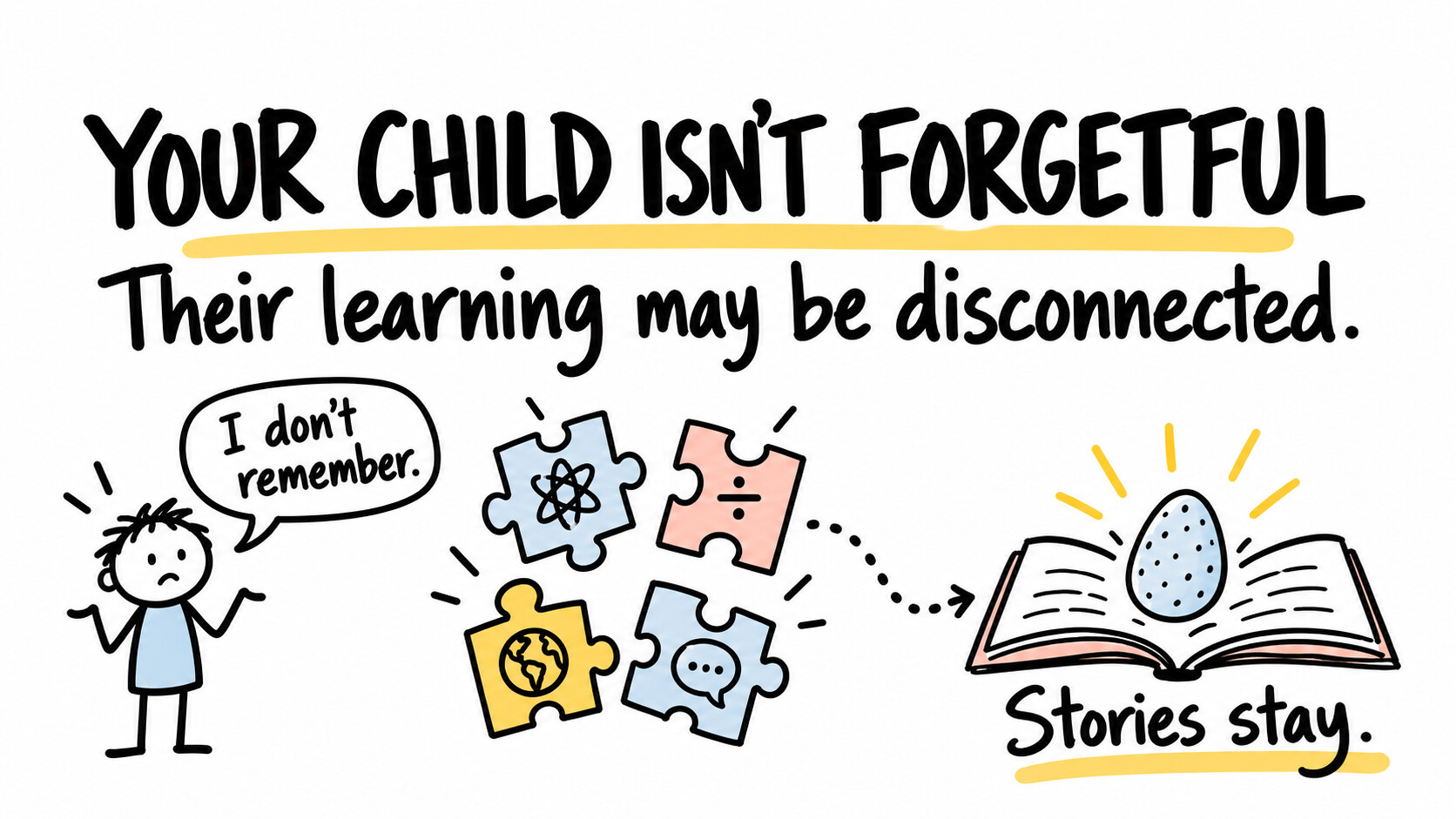 Your Child Isn’t Forgetful—Their Learning May Be Disconnected